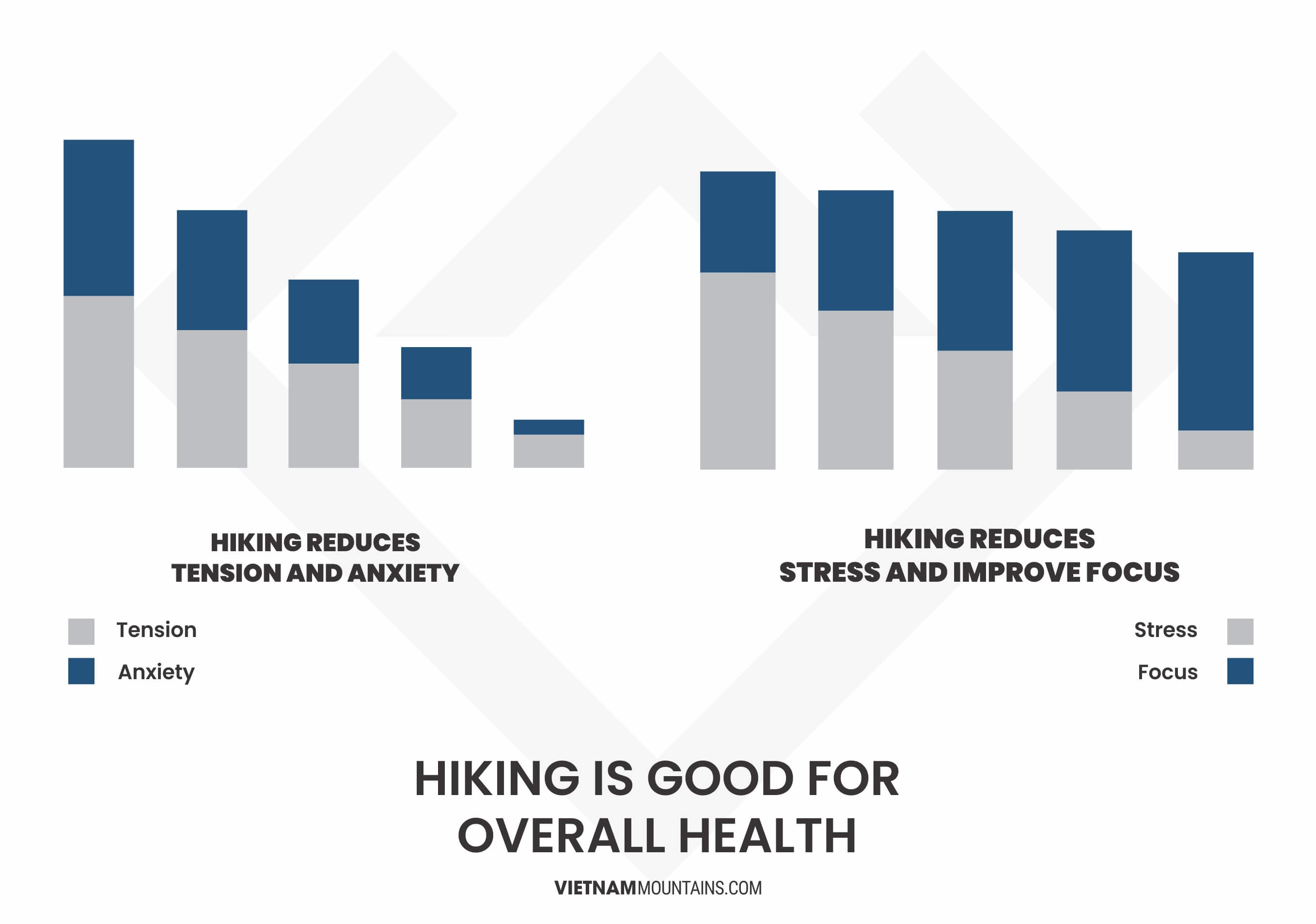 Benefits of Hiking - Hiking Normalize High Blood Pressure